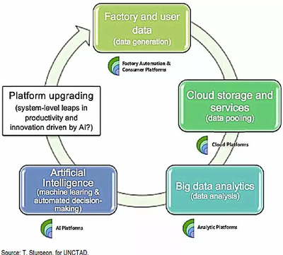 高新民 | 制造業是數字經濟的重點