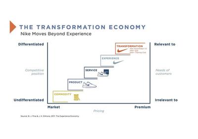 讀書|未來比你想象的發展更快:未來商業的新模型?