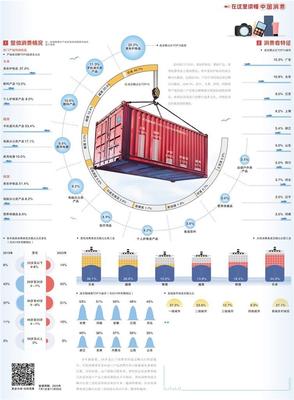 經濟日報攜手京東發布數據--亞洲進口產品消費持續擴大
