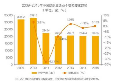 中國農產品流通行業發展模式與投資分析
