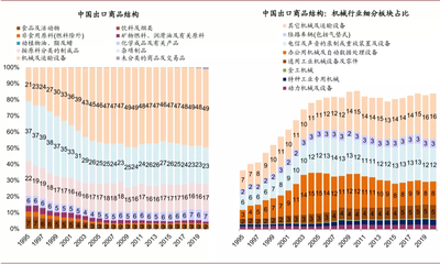 未來五年中國經濟與金融發展值得關注的十大趨勢