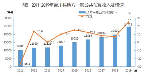 2019年國民經濟和社會發展統計公報
