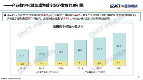 信通院 中國數字經濟發展報告 2022年