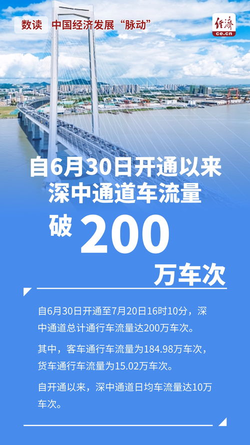 數讀 中國經濟發展 脈動