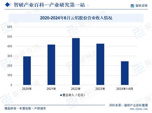 簡版報告 鋁型材行業市場發展驅動因素 行業壁壘及未來發展趨勢預測