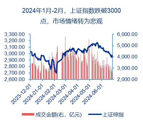 高質量多層次市場的未來,行為金融視角下etf的發展意義 行為金融系列報告之二