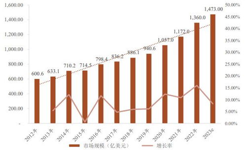中國寵物食品行業的發展