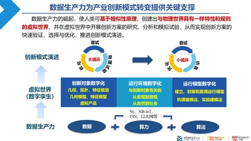 數(shù)據(jù)要素創(chuàng)造價值的三種模式