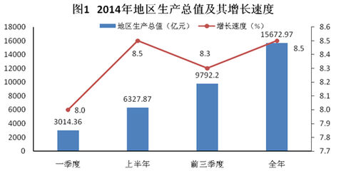 2014年廣西國民經(jīng)濟(jì)和社會發(fā)展統(tǒng)計(jì)公報