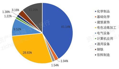2021青海省經濟發展研究報告