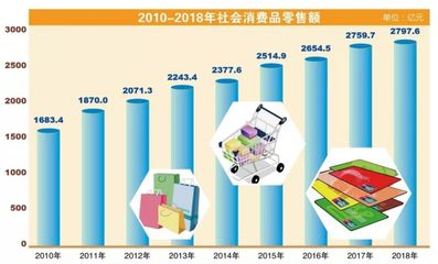 朝陽區2018年國民經濟和社會發展統計公報