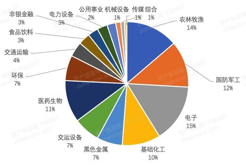 2021年南昌經濟發展研究報告