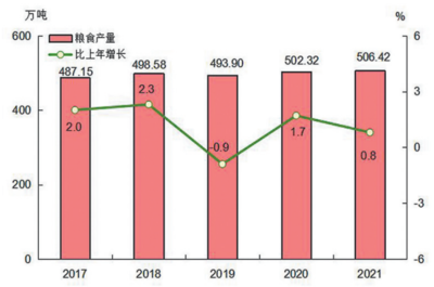 2021年福建省國民經濟和社會發展統計公報出爐