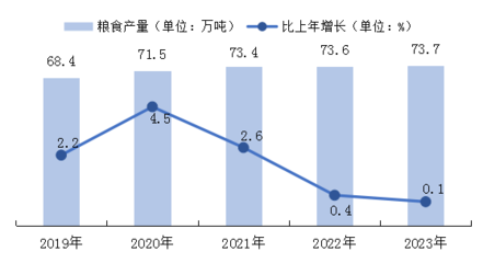 2023年清遠市國民經濟和社會發展統計公報