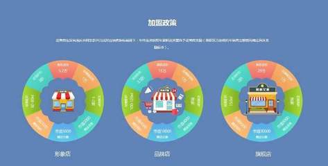 中國(guó)機(jī)遇催熱綠色加盟產(chǎn)業(yè)