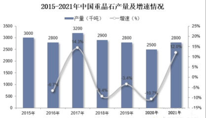 2023年重晶石行業(yè)競(jìng)爭(zhēng)分析:重晶石企業(yè)尋求差異化競(jìng)爭(zhēng)策略