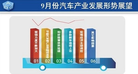 銷量明顯回升 8月中國汽車產業形勢發布