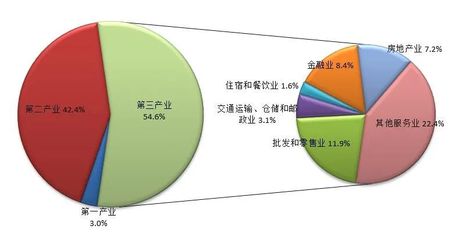 2021年浙江省國民經濟和社會發展統計公報-全文