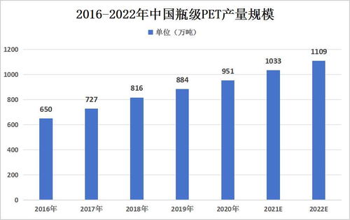 2024年中國光伏背板行業產業鏈上中下游結構及產業鏈上游市場分析