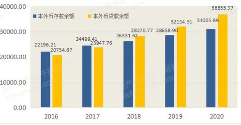 2021年武漢經濟發展研究報告