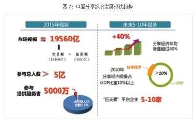 中國特色 數字經濟--中國經濟發展的新引擎