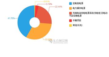 通合科技2019年上半年凈利潤702萬元 同比增長121