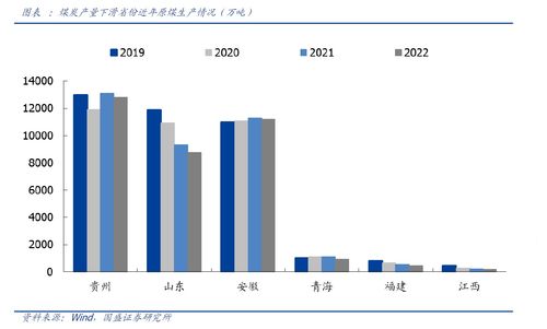看圖 2023年原煤生產增量空間有限 7x24小時財經新聞