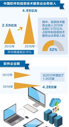 “軟”實力成為經濟發展硬支撐 _ 滾動新聞 _中國政府網