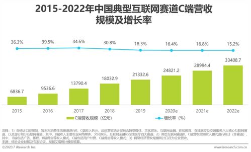 研究報告 2020年中國網絡經濟發展
