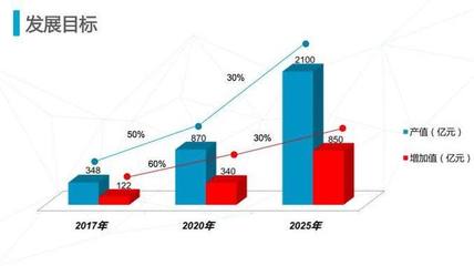 “智慧重慶”再加速!兩江新區建設數字經濟產業高地