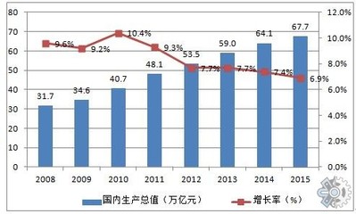 氨基酸行業分析報告:2021年中國氨基酸行業趨勢分析報告
