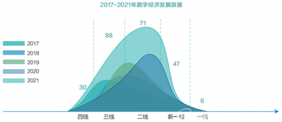 重識新華三:我國下沉市場數字化的“孤勇者”