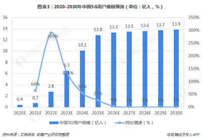 全球首次!中國電信實現5G SA組網異廠家互通 邁出5G規模商用關鍵一步