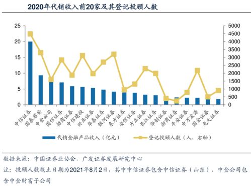 券茅 領跌券商股,只因 含基量 太高 銷售一線調查 小白客戶越多,贖回壓力越大