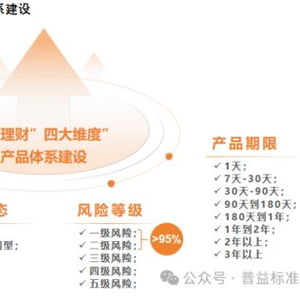 踐行長期主義 平安理財打造以絕對收益為目標的產品體系