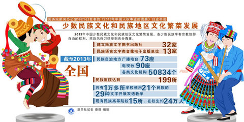 圖解:少數民族文化和民族地區文化繁榮發展