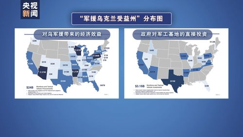 大發戰爭財 2023財年美對外軍售創新高