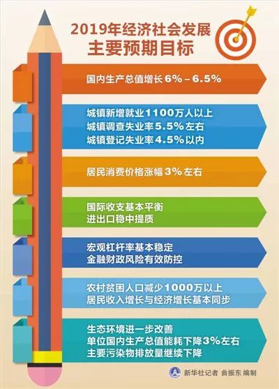 推動經濟高質量發展 經濟形勢理性看