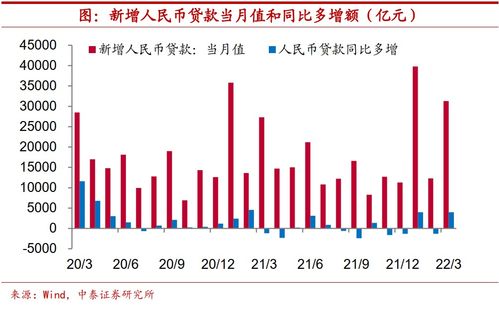 好買財富 基金 私募 信托 專業的投資顧問