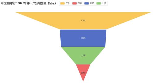 基于python實(shí)現(xiàn)中美地區(qū)經(jīng)濟(jì)發(fā)展對比與預(yù)測分析 商業(yè)大數(shù)據(jù)分析