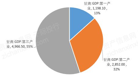 2021年甘肅經(jīng)濟(jì)發(fā)展研究報(bào)告