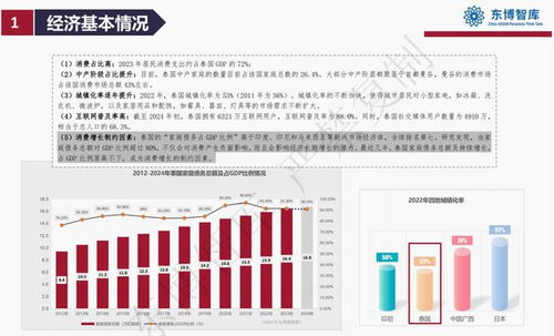 我們為何要將投資目光投向泰國