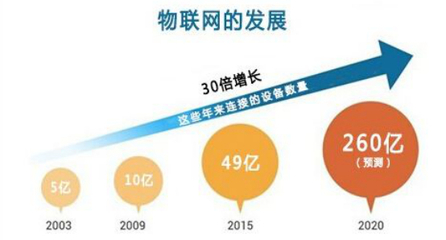 INT警示:社會財富大轉移,你可能又被落下了!