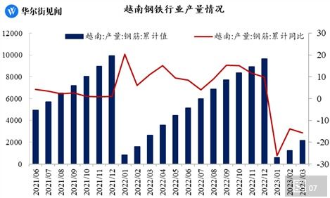 內憂外患,越南經濟崩潰了