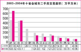 南昌房地產健康有序發展