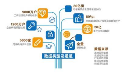航天信息上市15周年:服務政府和企業的“國家隊” 領跑智慧經濟發展