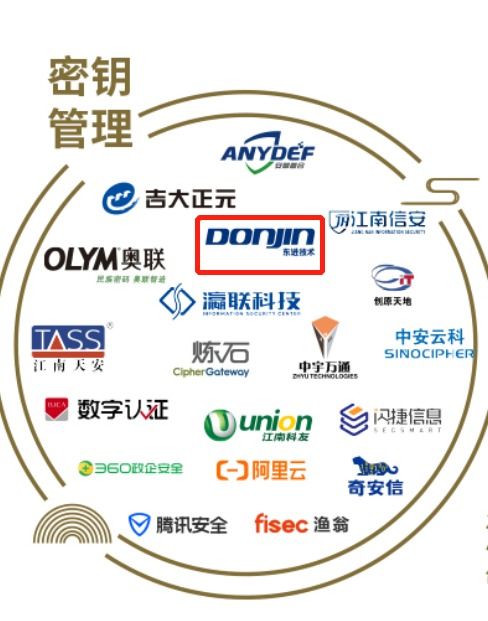 東進技術成功入選 中國網絡安全行業全景圖