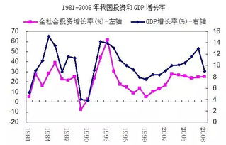 關于加快轉變經濟發展方式的幾個問題