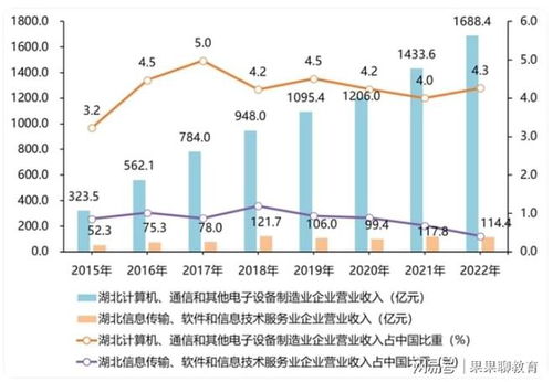 三峽大學科技學院就業怎么樣 地區經濟發展給力,機會多多