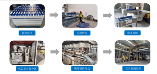 循環經濟發展經驗做法和典型案例之一:曲靖市創建國家循環經濟示范城市